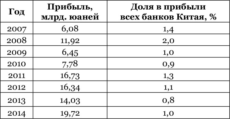 Китайский дракон на мировой финансовой арене. Юань против доллара Китайский дракон на мировой финансовой арене. Юань против доллара