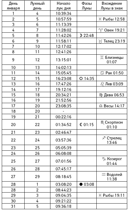 Счастье в год Петуха. Петушимся и не унываем в 2017 году Счастье в год Петуха. Петушимся и не унываем в 2017 году