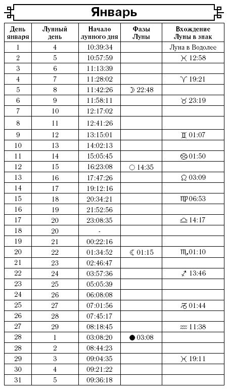 Посевной календарь на 2017 год с советами ведущего огородника Посевной календарь на 2017 год с советами ведущего огородника