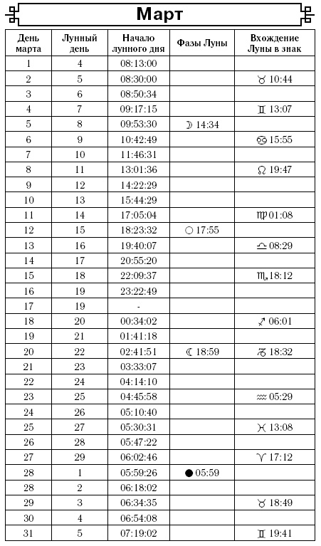 Посевной календарь на 2017 год с советами ведущего огородника Посевной календарь на 2017 год с советами ведущего огородника