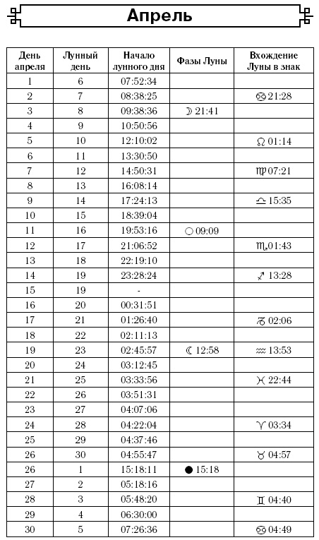 Посевной календарь на 2017 год с советами ведущего огородника Посевной календарь на 2017 год с советами ведущего огородника