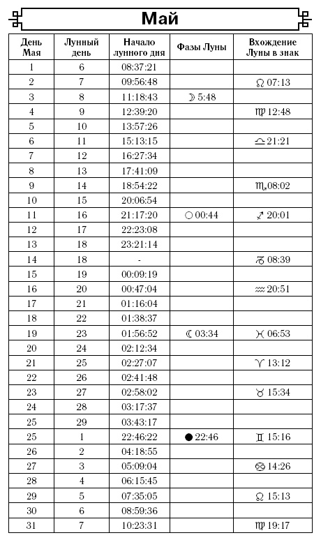 Посевной календарь на 2017 год с советами ведущего огородника Посевной календарь на 2017 год с советами ведущего огородника