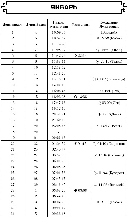 Скорпион. Самый полный гороскоп на 2017 год. 23 октября - 21 ноября Скорпион. Самый полный гороскоп на 2017 год. 23 октября - 21 ноября