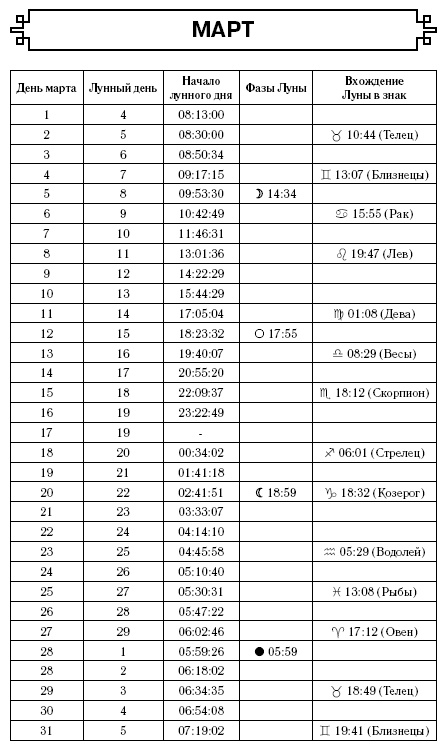 Скорпион. Самый полный гороскоп на 2017 год. 23 октября - 21 ноября Скорпион. Самый полный гороскоп на 2017 год. 23 октября - 21 ноября