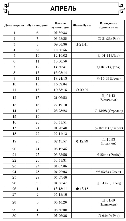 Скорпион. Самый полный гороскоп на 2017 год. 23 октября - 21 ноября Скорпион. Самый полный гороскоп на 2017 год. 23 октября - 21 ноября