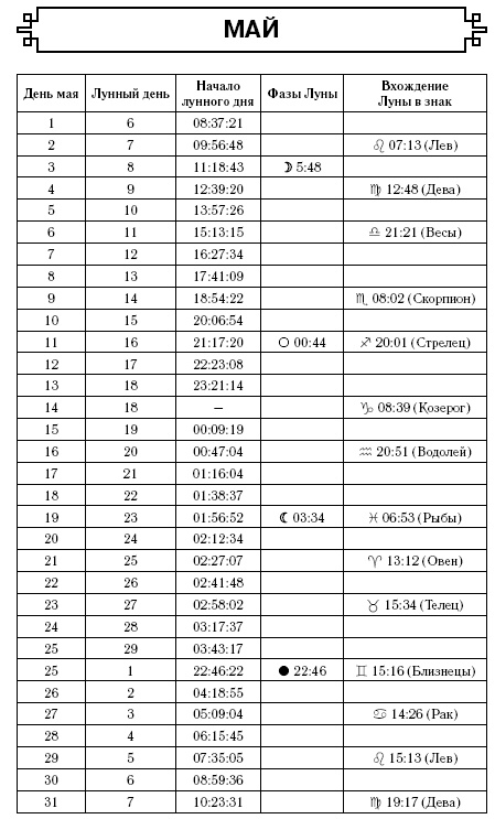 Скорпион. Самый полный гороскоп на 2017 год. 23 октября - 21 ноября Скорпион. Самый полный гороскоп на 2017 год. 23 октября - 21 ноября