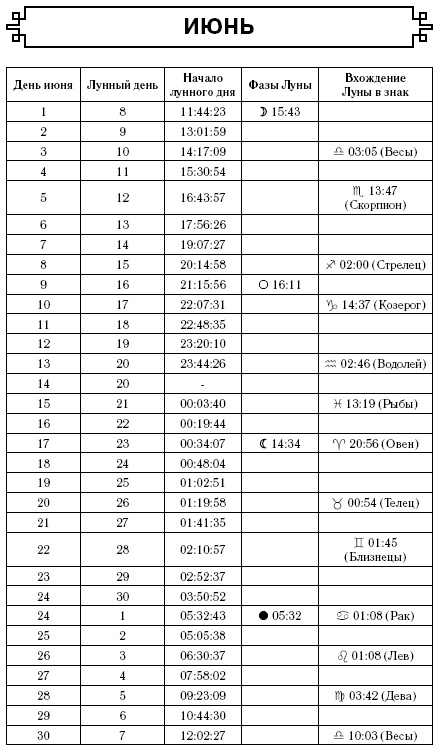 Скорпион. Самый полный гороскоп на 2017 год. 23 октября - 21 ноября Скорпион. Самый полный гороскоп на 2017 год. 23 октября - 21 ноября