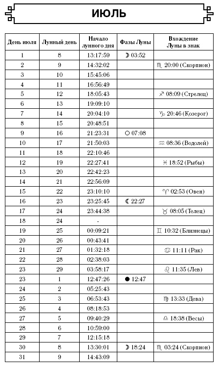 Скорпион. Самый полный гороскоп на 2017 год. 23 октября - 21 ноября Скорпион. Самый полный гороскоп на 2017 год. 23 октября - 21 ноября