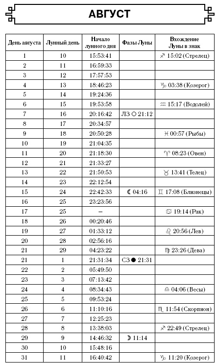Скорпион. Самый полный гороскоп на 2017 год. 23 октября - 21 ноября Скорпион. Самый полный гороскоп на 2017 год. 23 октября - 21 ноября