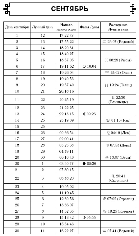Скорпион. Самый полный гороскоп на 2017 год. 23 октября - 21 ноября Скорпион. Самый полный гороскоп на 2017 год. 23 октября - 21 ноября