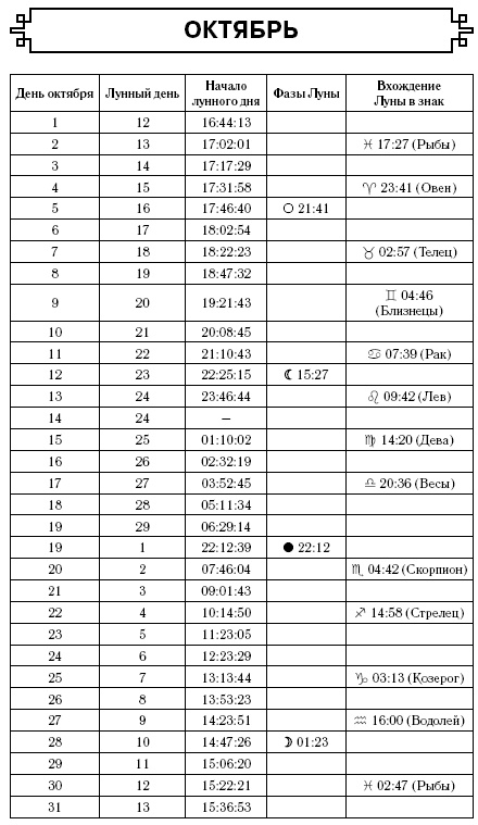 Рыбы. Самый полный гороскоп на 2017 год. 19 февраля - 20 марта Рыбы. Самый полный гороскоп на 2017 год. 19 февраля - 20 марта