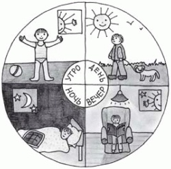 Игры с аутичным ребенком. Установление контакта, способы взаимодействия, развитие речи, психотерапия Игры с аутичным ребенком. Установление контакта, способы взаимодействия, развитие речи, психотерапия