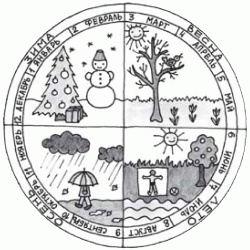 Игры с аутичным ребенком. Установление контакта, способы взаимодействия, развитие речи, психотерапия Игры с аутичным ребенком. Установление контакта, способы взаимодействия, развитие речи, психотерапия