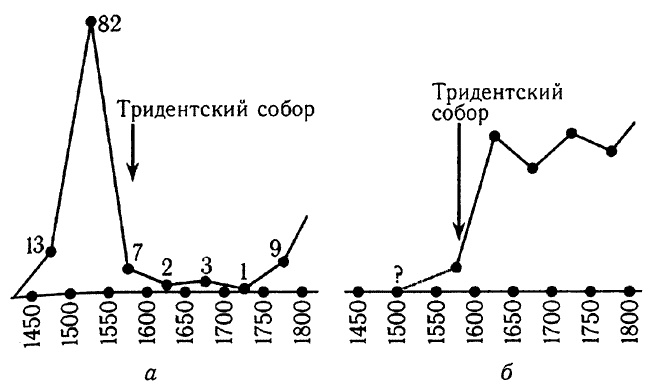 Русь и Рим. Правильно ли мы понимаем историю. Книга IV. Русско-ордынская империя и Библия Русь и Рим. Правильно ли мы понимаем историю. Книга IV. Русско-ордынская империя и Библия