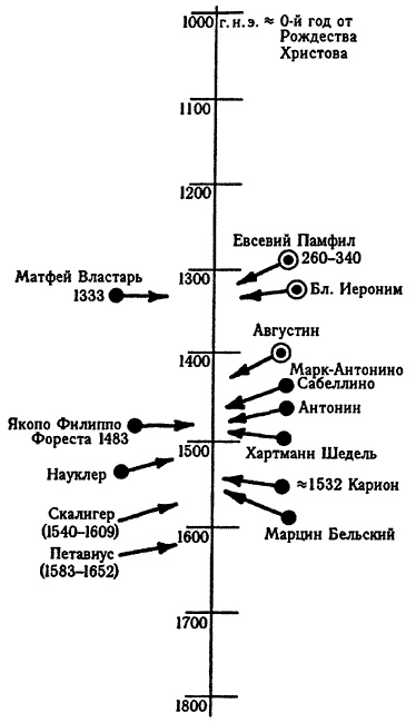 Правильно ли мы понимаем историю Европы и Азии? Книга III Правильно ли мы понимаем историю Европы и Азии? Книга III