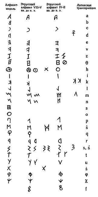 Правильно ли мы понимаем историю Европы и Азии? Книга III Правильно ли мы понимаем историю Европы и Азии? Книга III