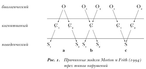 Введение в психологическую теорию аутизма Введение в психологическую теорию аутизма