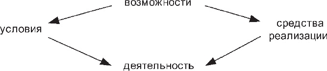 Наедине с миром Наедине с миром