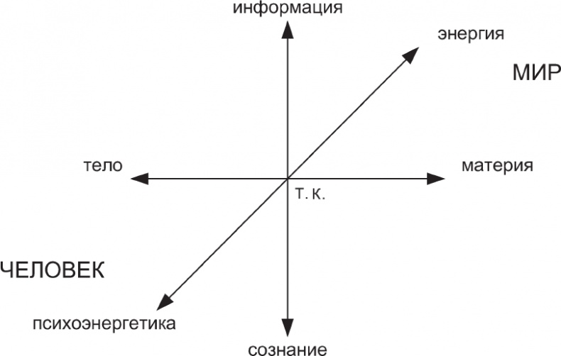 Наедине с миром Наедине с миром