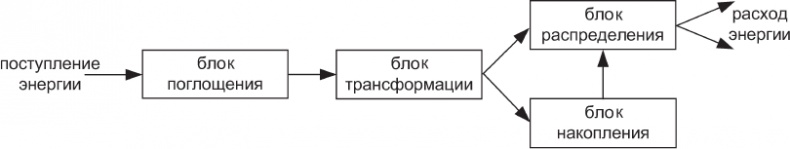 Наедине с миром Наедине с миром