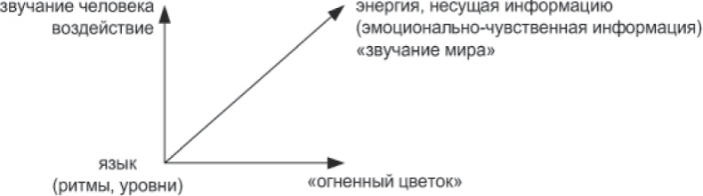 Наедине с миром Наедине с миром