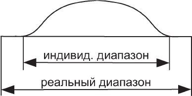 Наедине с миром Наедине с миром