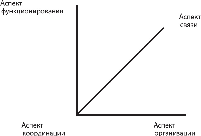 Соционика. Умение общаться эффективно Соционика. Умение общаться эффективно