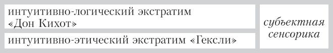 Соционика. Умение общаться эффективно Соционика. Умение общаться эффективно