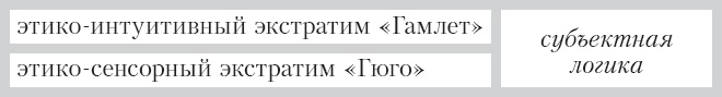 Соционика. Умение общаться эффективно Соционика. Умение общаться эффективно