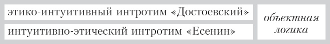 Соционика. Умение общаться эффективно Соционика. Умение общаться эффективно
