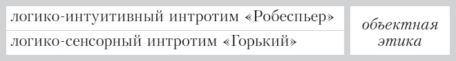 Соционика. Умение общаться эффективно Соционика. Умение общаться эффективно