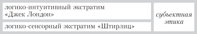 Соционика. Умение общаться эффективно Соционика. Умение общаться эффективно