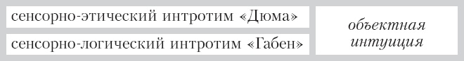 Соционика. Умение общаться эффективно Соционика. Умение общаться эффективно