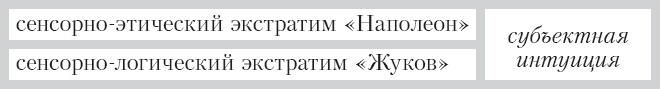 Соционика. Умение общаться эффективно Соционика. Умение общаться эффективно
