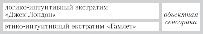 Соционика. Умение общаться эффективно Соционика. Умение общаться эффективно