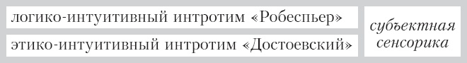 Соционика. Умение общаться эффективно Соционика. Умение общаться эффективно