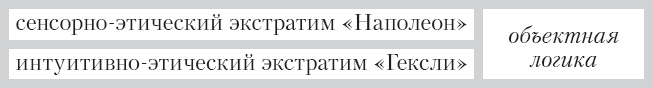 Соционика. Умение общаться эффективно Соционика. Умение общаться эффективно