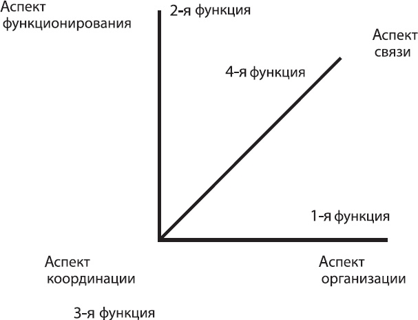 Соционика. Умение общаться эффективно Соционика. Умение общаться эффективно
