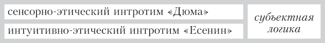 Соционика. Умение общаться эффективно Соционика. Умение общаться эффективно