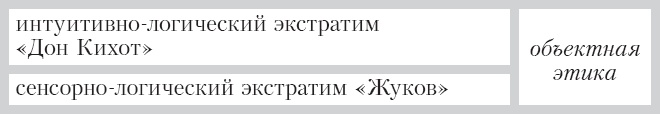 Соционика. Умение общаться эффективно Соционика. Умение общаться эффективно