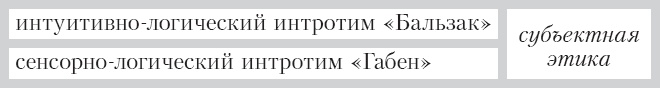 Соционика. Умение общаться эффективно Соционика. Умение общаться эффективно