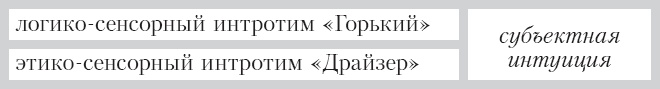 Соционика. Умение общаться эффективно Соционика. Умение общаться эффективно