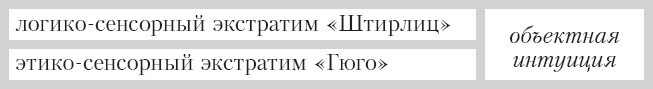 Соционика. Умение общаться эффективно Соционика. Умение общаться эффективно
