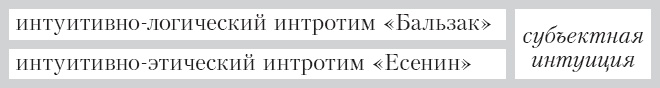 Соционика. Умение общаться эффективно Соционика. Умение общаться эффективно