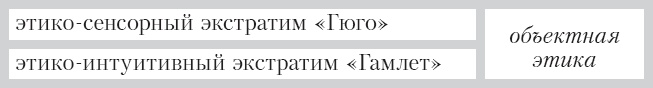 Соционика. Умение общаться эффективно Соционика. Умение общаться эффективно