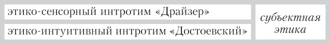 Соционика. Умение общаться эффективно Соционика. Умение общаться эффективно