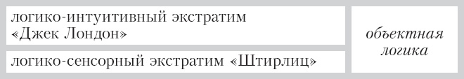 Соционика. Умение общаться эффективно Соционика. Умение общаться эффективно