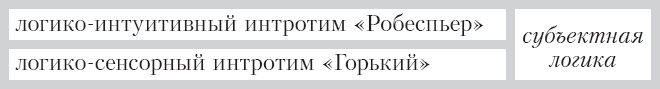 Соционика. Умение общаться эффективно Соционика. Умение общаться эффективно
