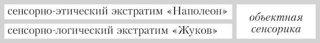 Соционика. Умение общаться эффективно Соционика. Умение общаться эффективно