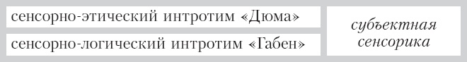 Соционика. Умение общаться эффективно Соционика. Умение общаться эффективно